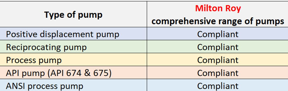Miltonroy Comprehensive range of pumps 
