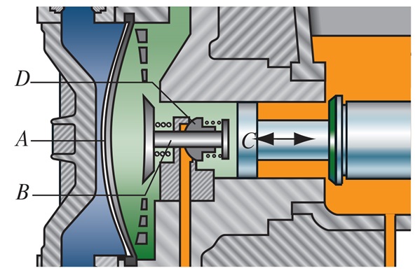 high-performance-diaphragm_metering-pump-characteristics-3