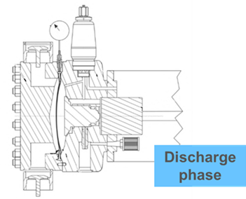 Double diaphragm Discharge