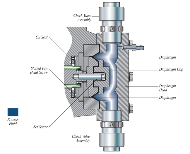 Close-up abstract image of a liquid-end pump