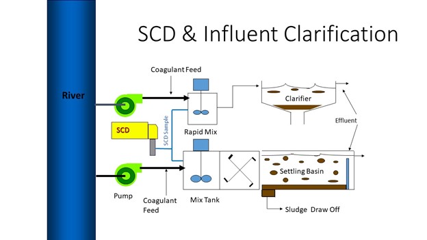 the-basics-of-streaming-current-detectors-5