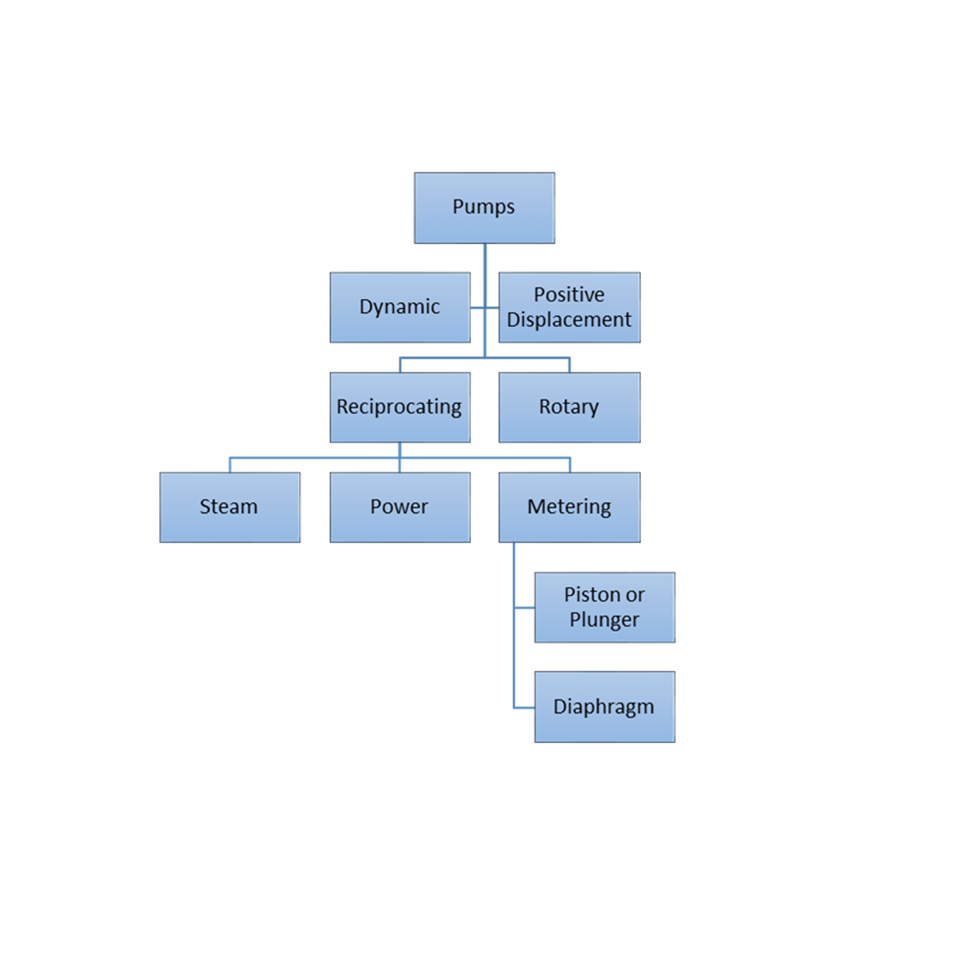 double-diaphragm-metering-pumps