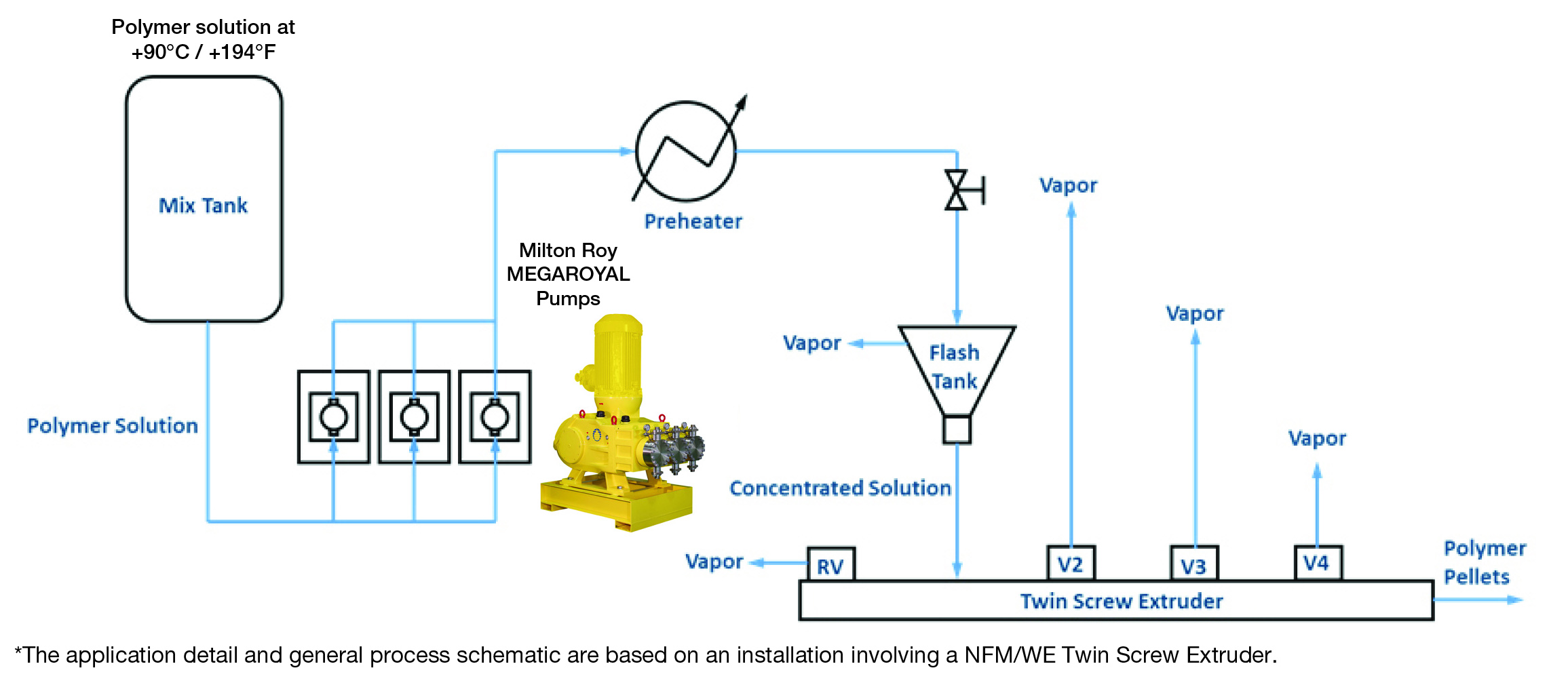 Polymer Solution Pumps_illustration