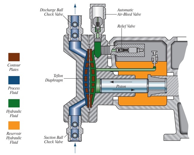 Disc Diaphragm Liquid End image