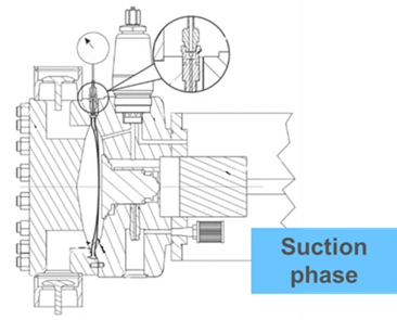 Double diaphragm Suction