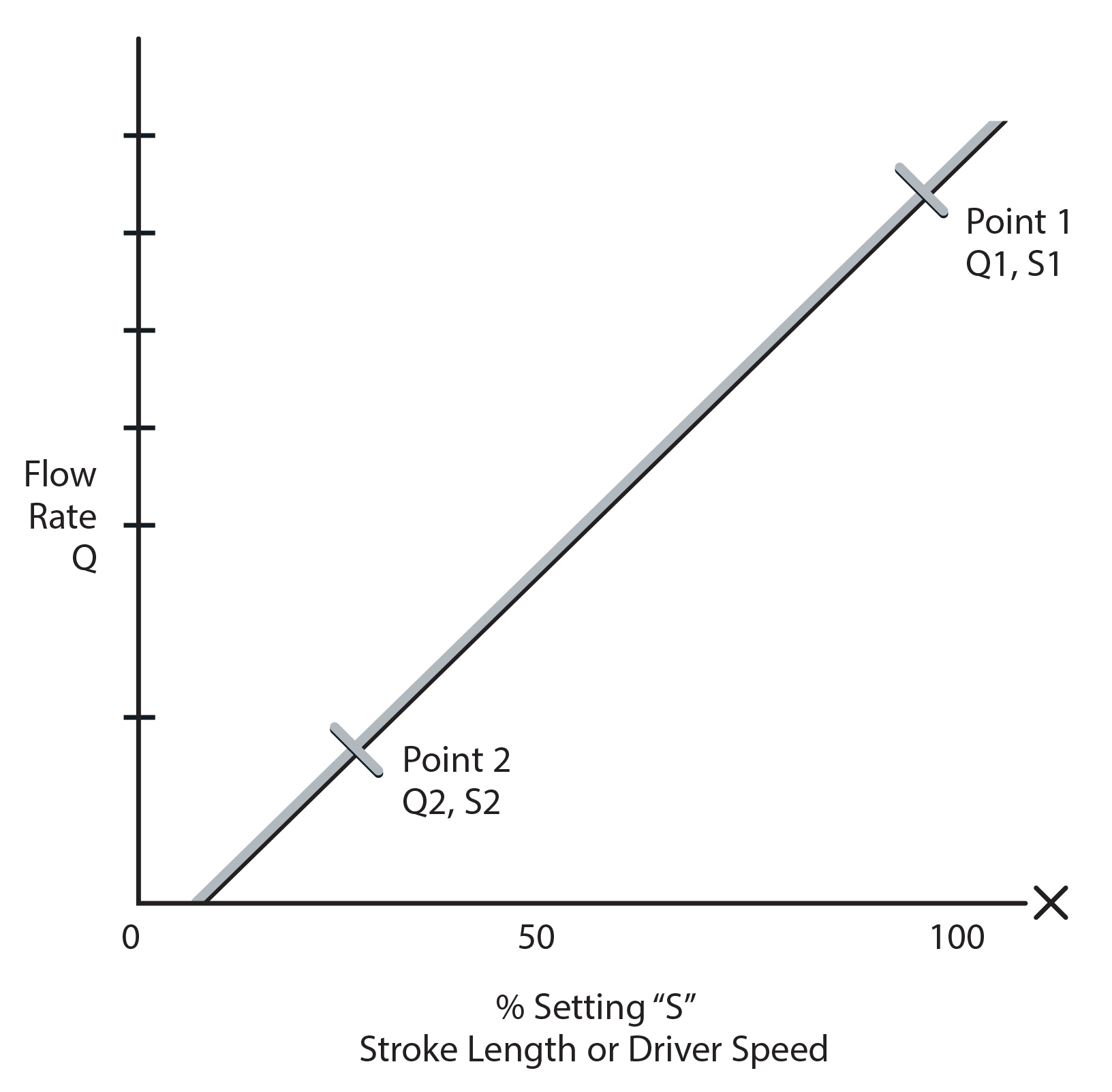 Mezclador de entrada lateral de Milton Roy utilizado para evitar que se forme BS&W en los tanques