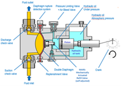basics-of-reciprocating-pumps