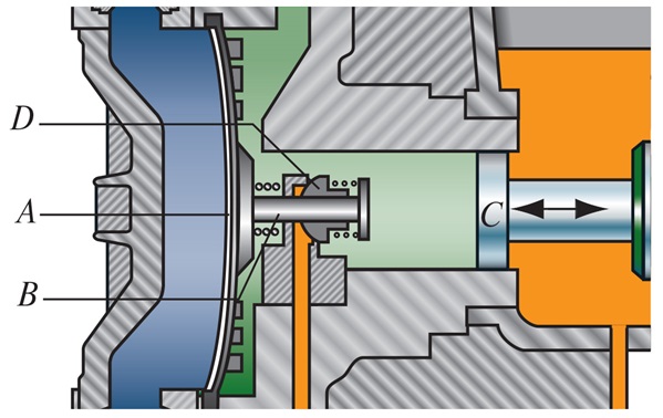 high-performance-diaphragm_liquid-end-design