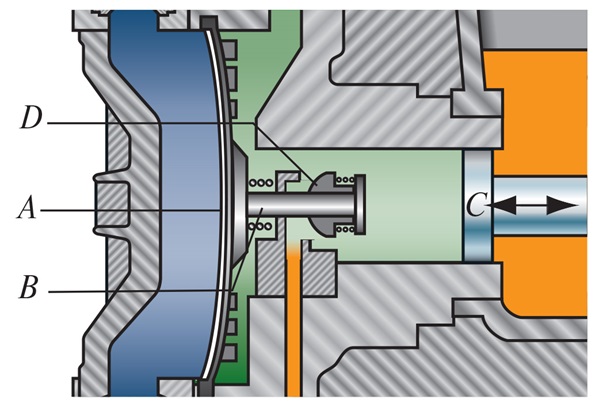 high-performance-diaphragm_liquid-end-design-2