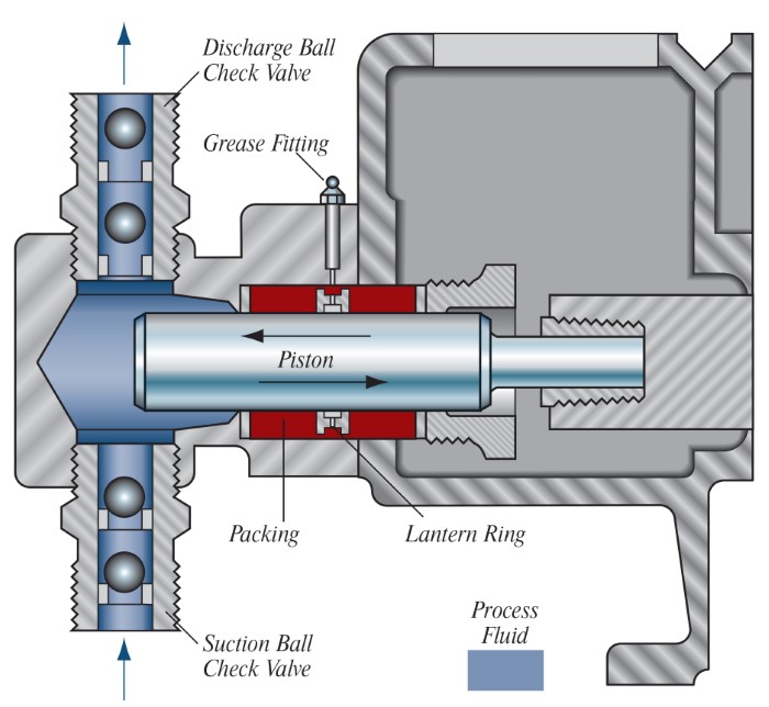 drag-reducer-agents-liquid-end-options1