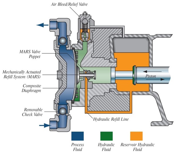 drag-reducer-agents-liquid-end-options