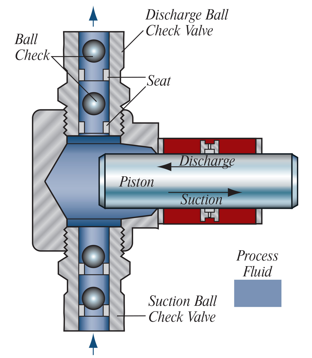 Liquid End Designs diagram