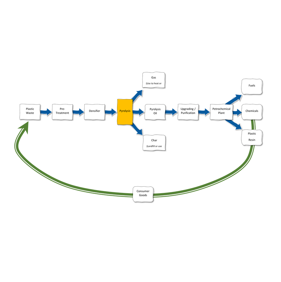 overview-of-advanced-recycling